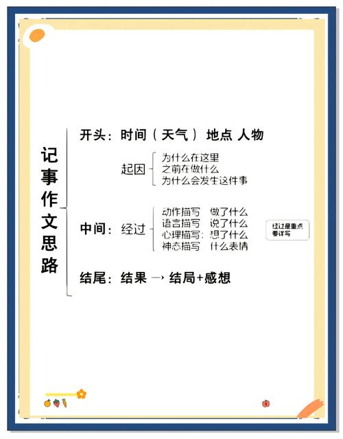 初一语文作文辅导步骤