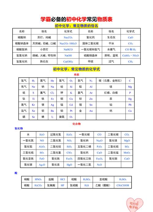 九年级化学方程式人教版有哪些重点？
