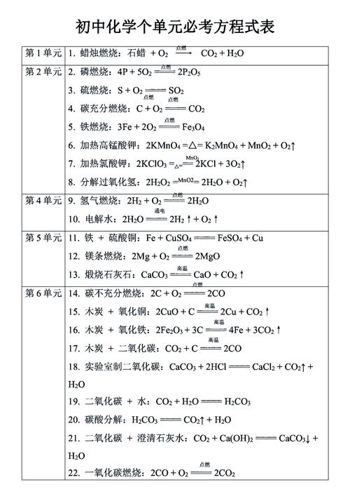 九年级人教版化学方程式有哪些重点？