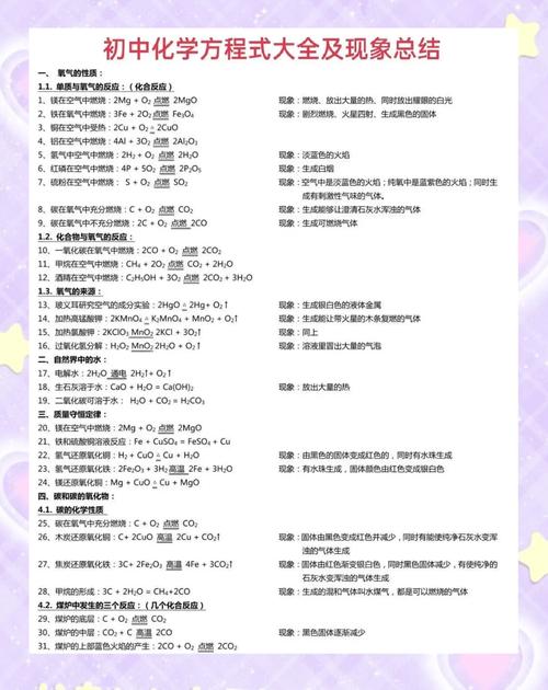 九年级人教版化学方程式有哪些重点？