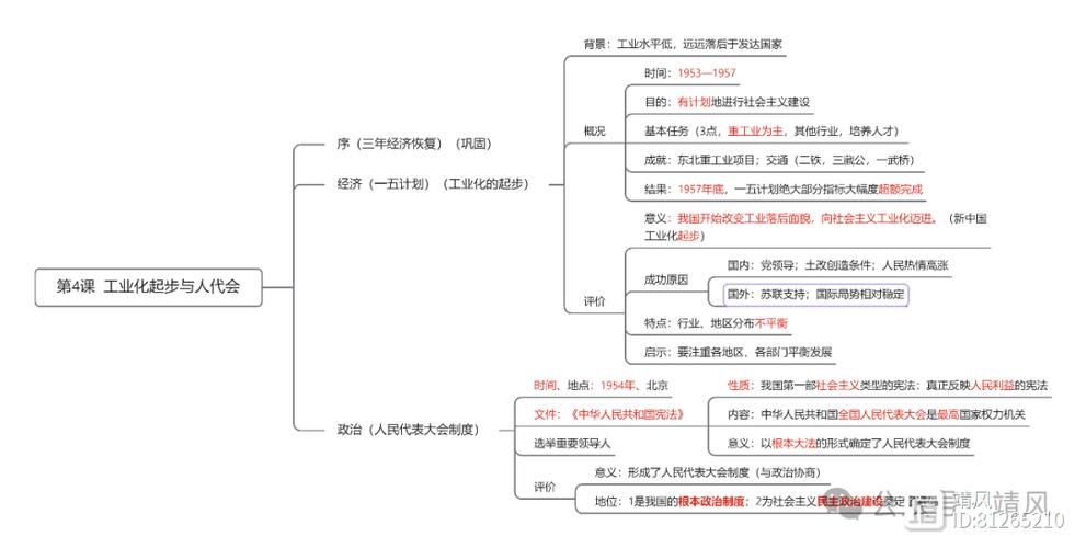 八年级历史下册第二单元