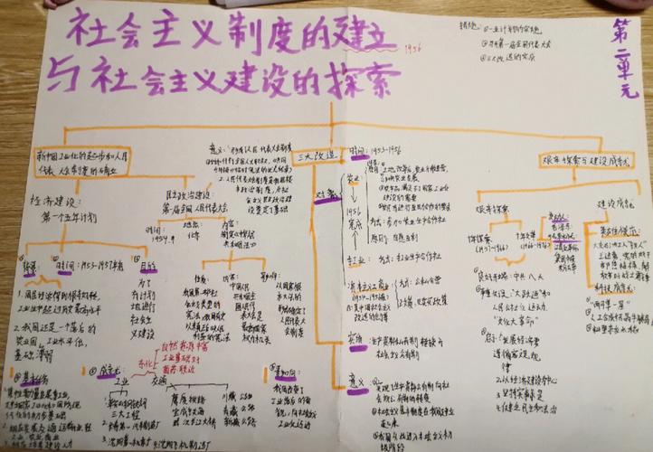 八年级历史下册第二单元