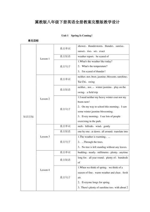 八年级英语下册教学设计如何高效实施？