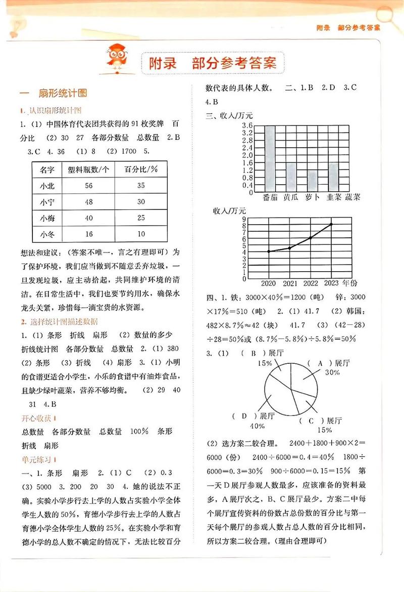 苏教版六年级测试卷答案