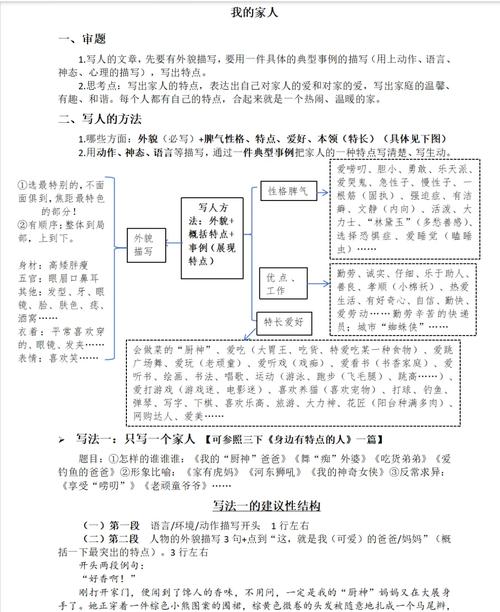 初中作文提纲范例大全