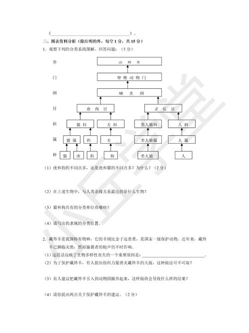 八年级上册生物单元测试重点难点是什么？