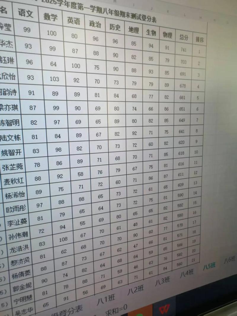 2025八年级期末成绩何时公布？