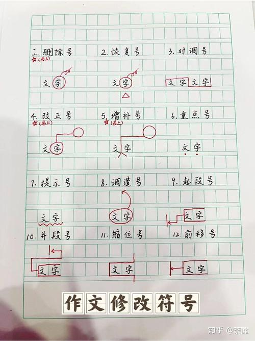 小学语文作文修改符号有哪些？