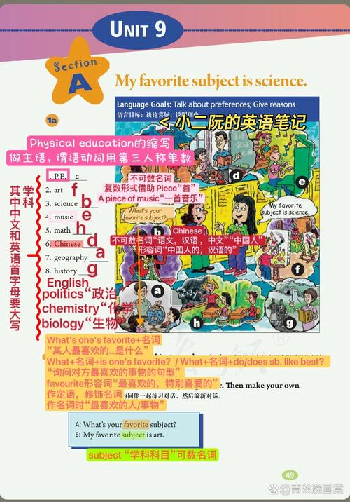 英语七年级上册第九单元