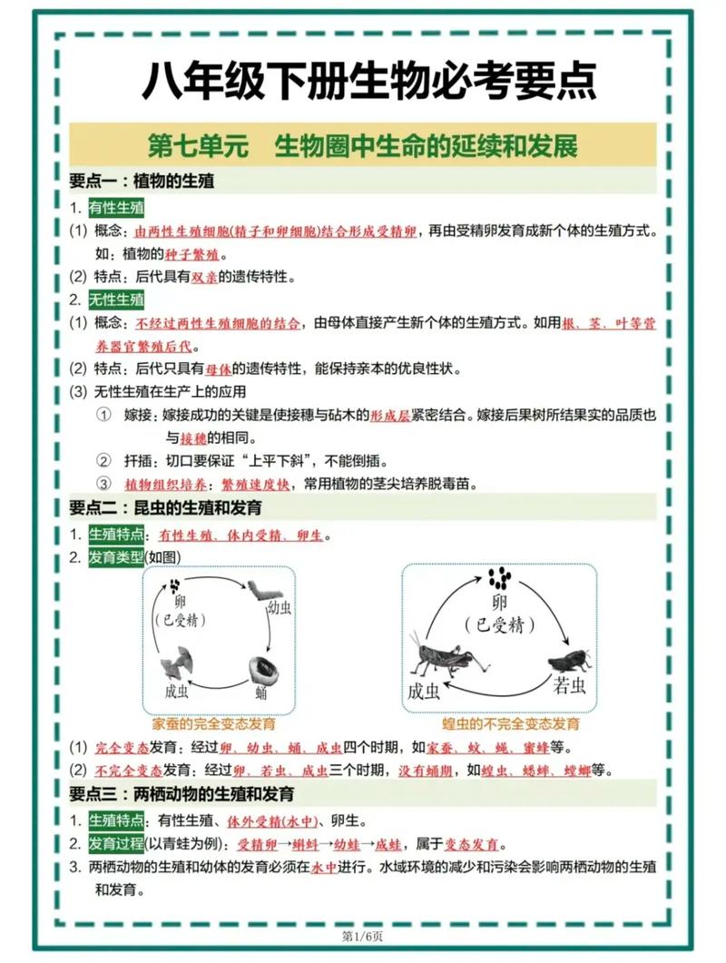 八年级下册复习提纲生物