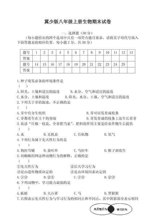 八年级上册生物期末试卷重点难点是什么？