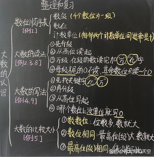 四年级上册第一单元复习