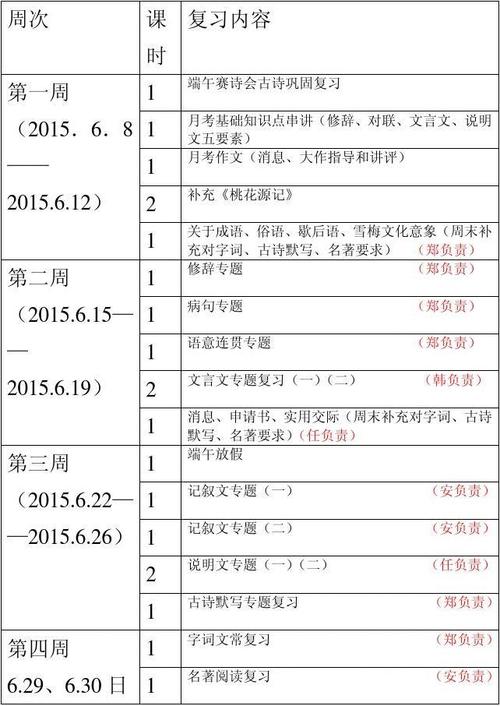 七年级下册语文复习计划如何高效制定？