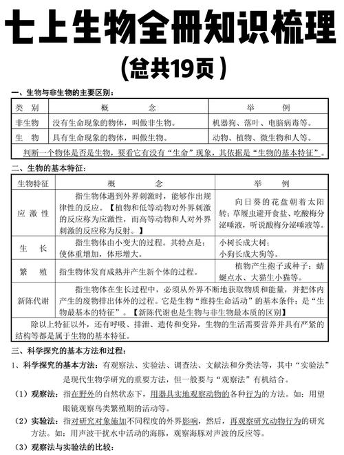 七年级上册生物复习提纲重点有哪些？