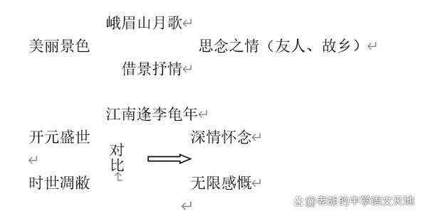 部偏古诗四首教学没计