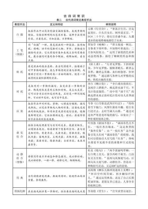 古诗词中常见表现手法