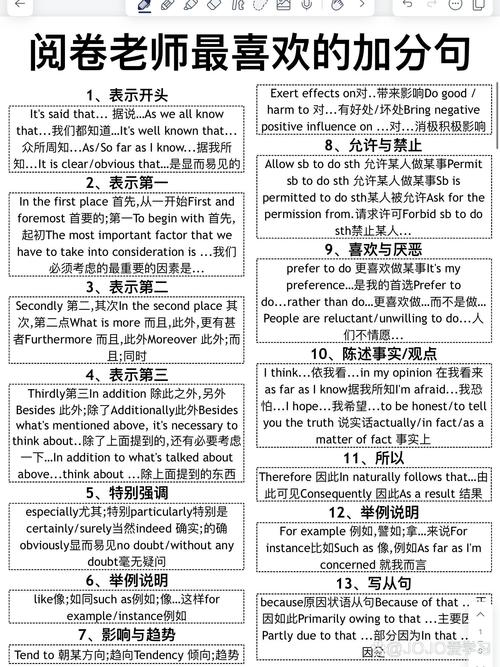 英语作文万能句子初三