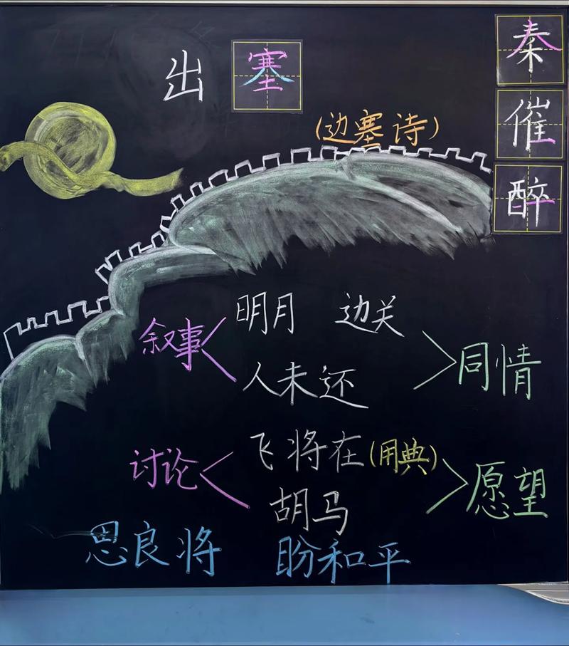 除古诗三首出塞怎么说