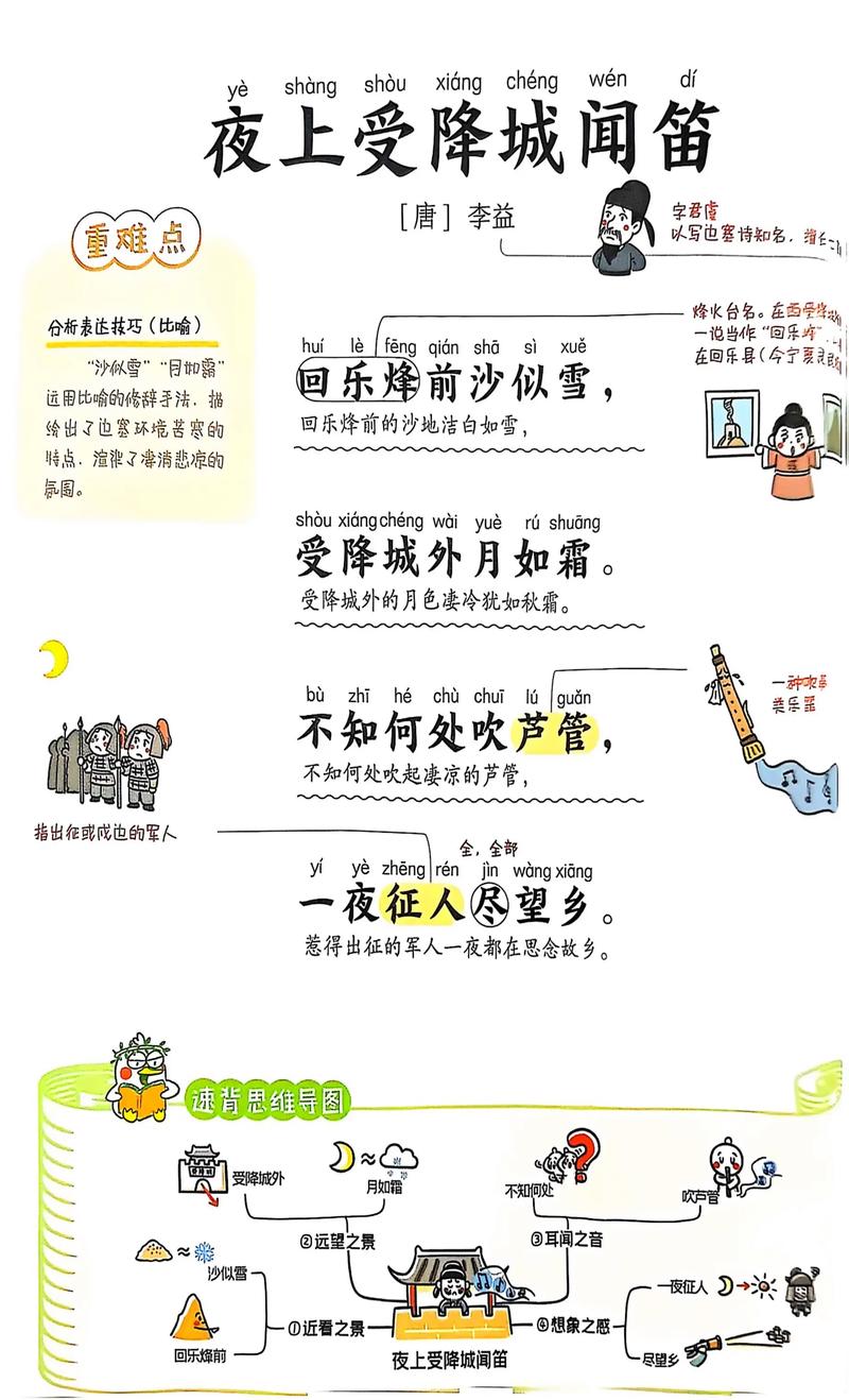 苏教版七上下古诗词有哪些重点篇目？