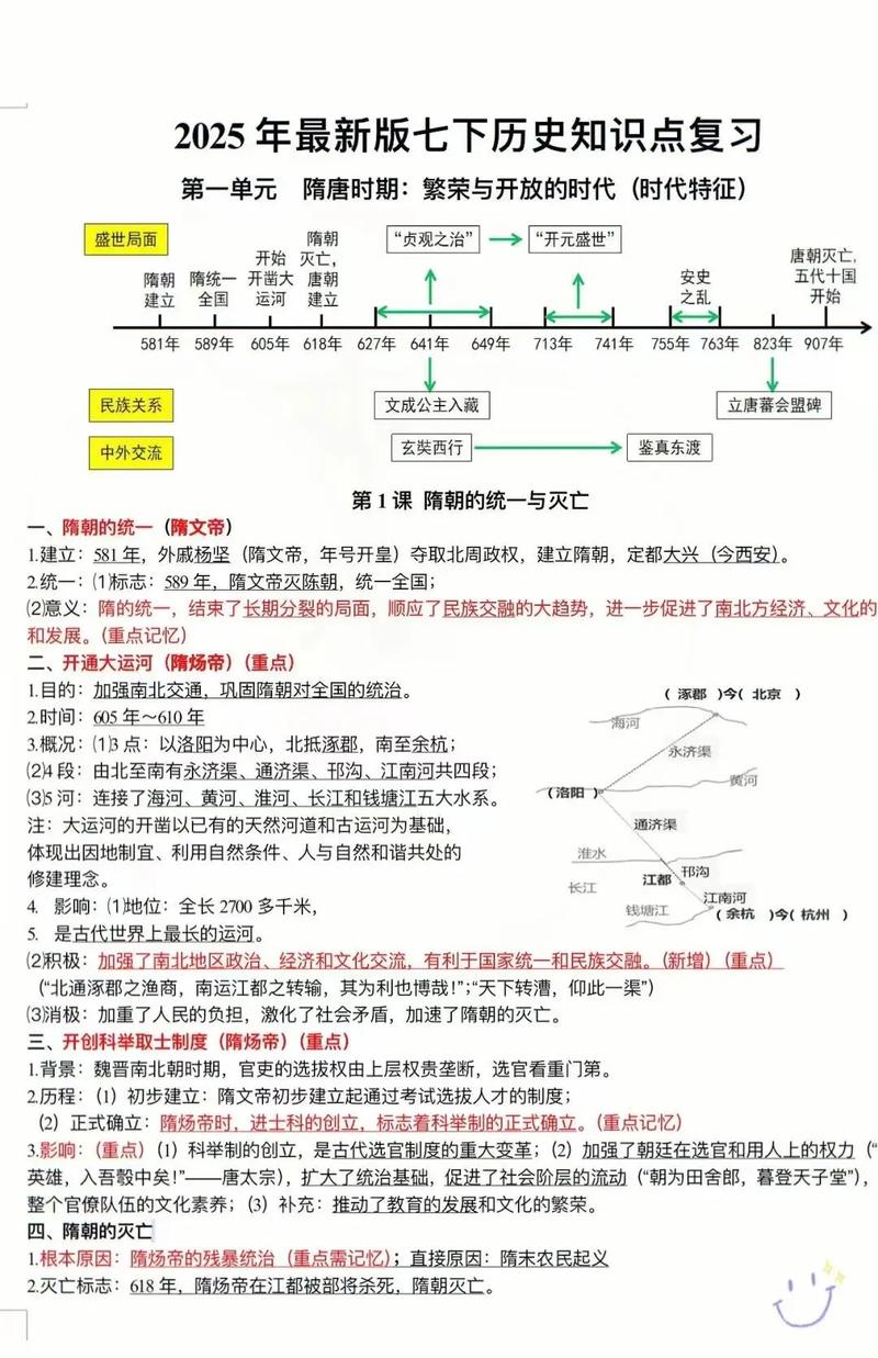 七年级下册历史复习提纲如何高效掌握重点？