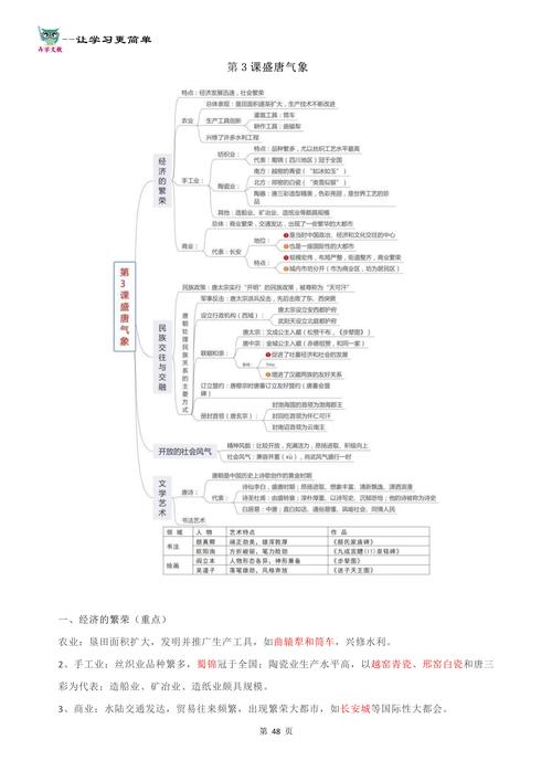 七年级下册历史复习提纲如何高效掌握重点？