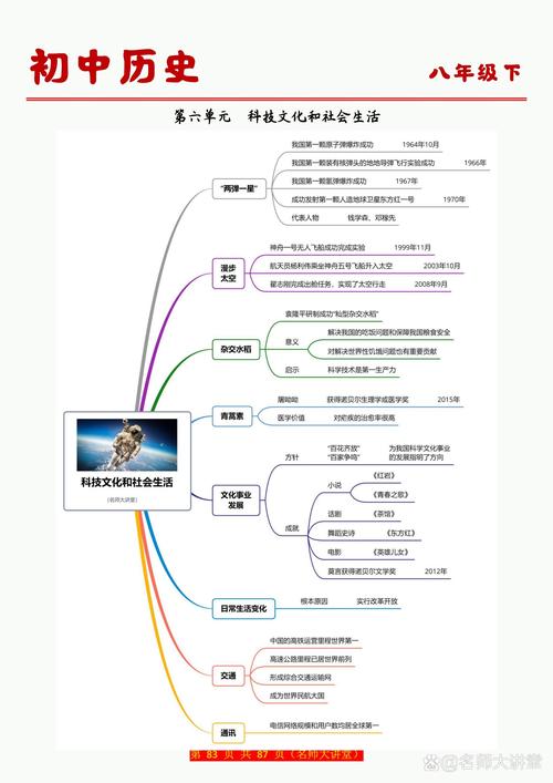 八下历史复习提纲核心考点有哪些？