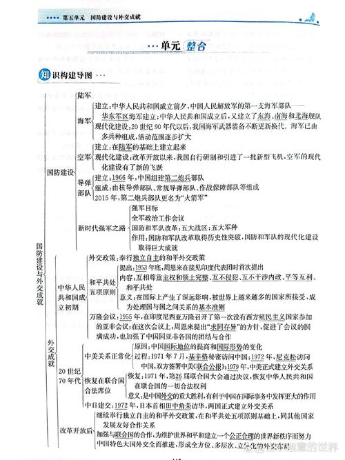 八下历史复习提纲核心考点有哪些？