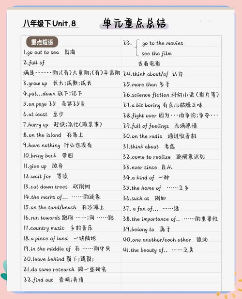 八年级下册英语复习资料