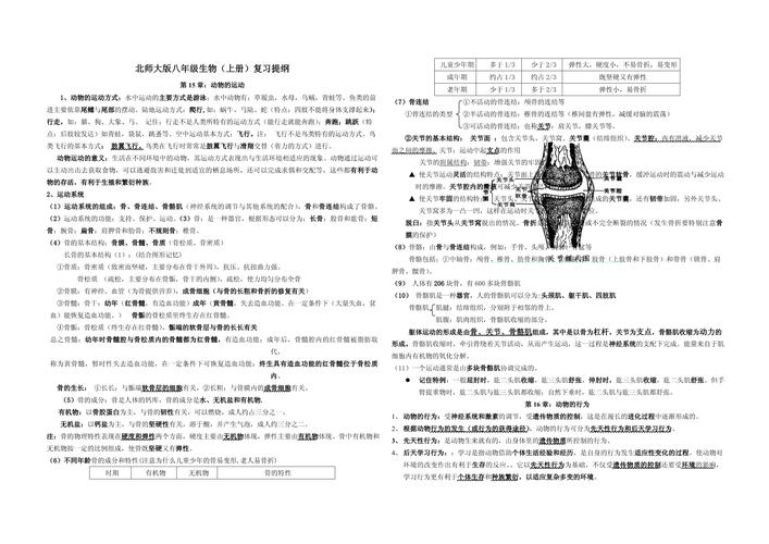七年级生物上册复习提纲重点难点有哪些？
