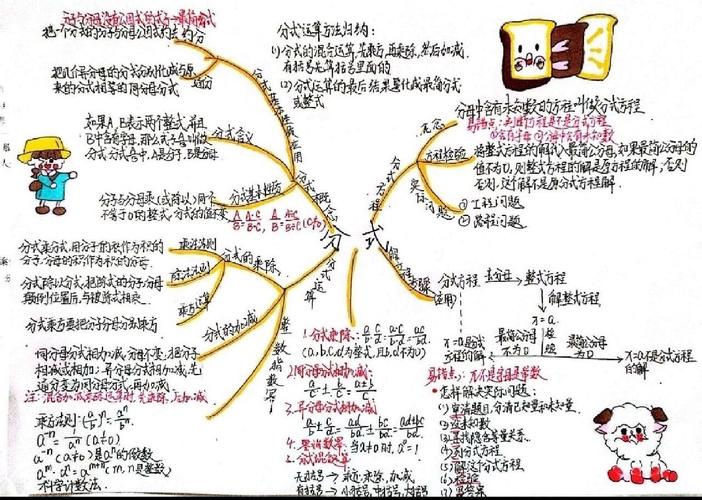八年级上册数学第十五章核心考点有哪些？