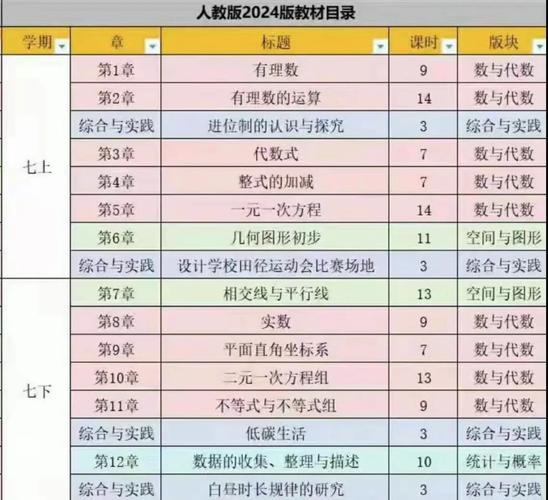 人教版七年级下数学目录