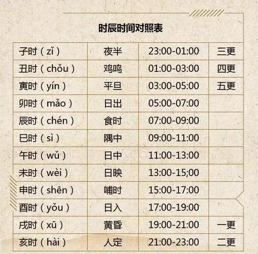 部编版古诗文时间跨度