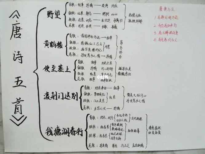 八年级上册语文思维导图