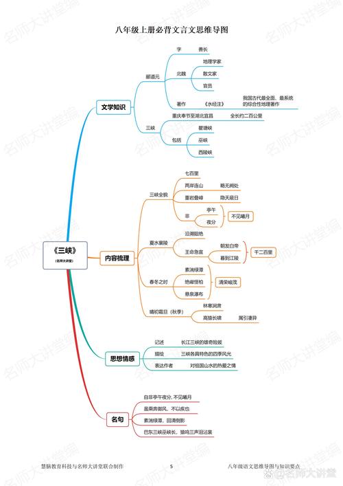 八年级上册语文思维导图