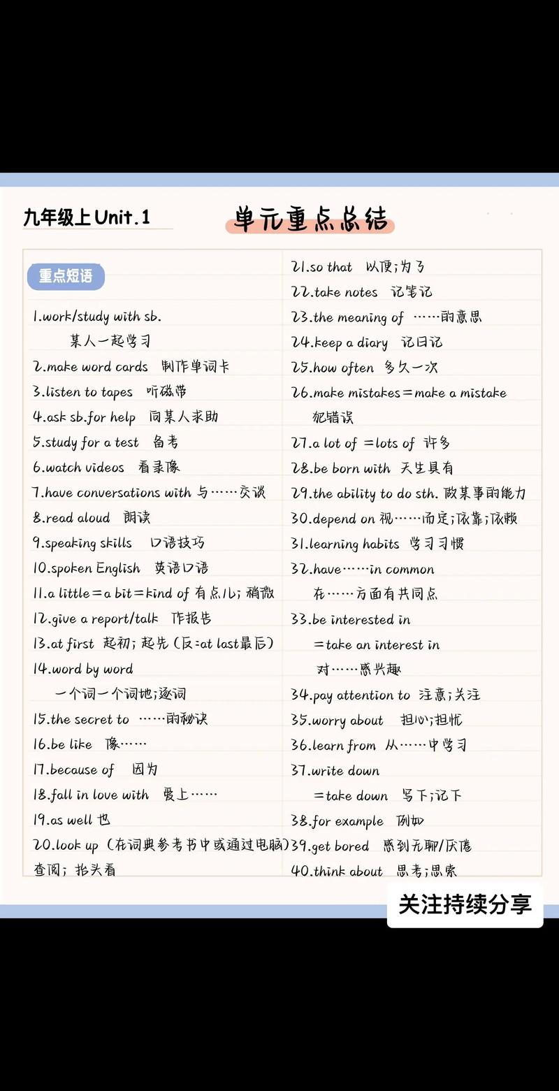 九年级英语人教版知识点有哪些重点？