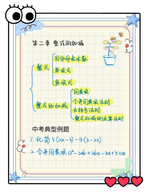 七年级整式加减怎么学?关键知识点有哪些?