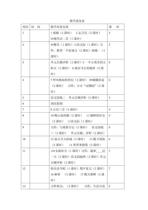 七年级语文上册进度表如何安排更合理？