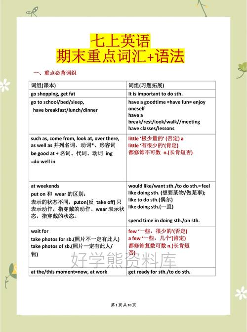 七年级上册语法知识点