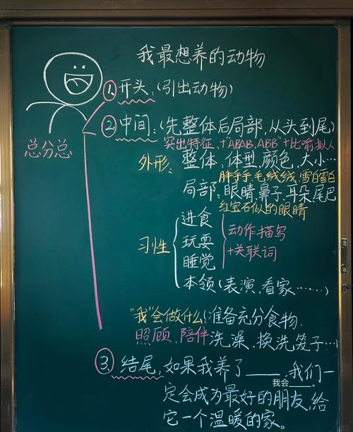 动物作文教学如何设计？