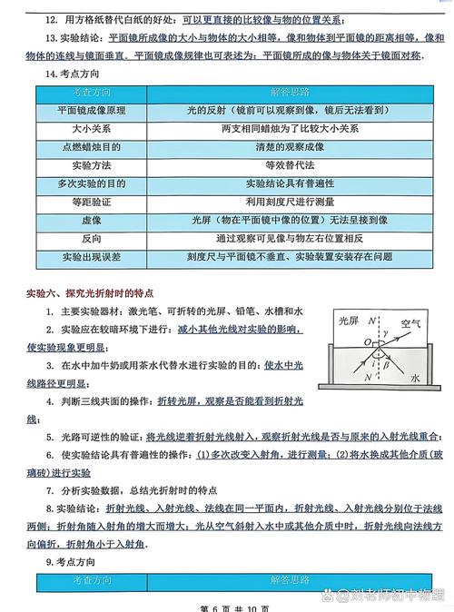 八年级上册物理探究题
