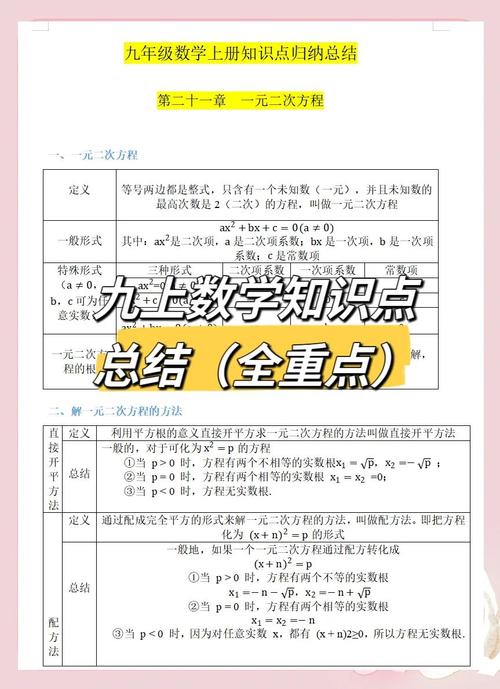 九年级数学上学期总结