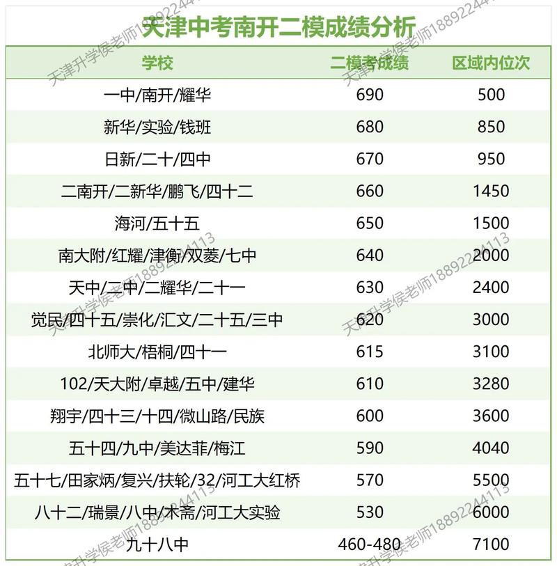 南开区物理二模九年级