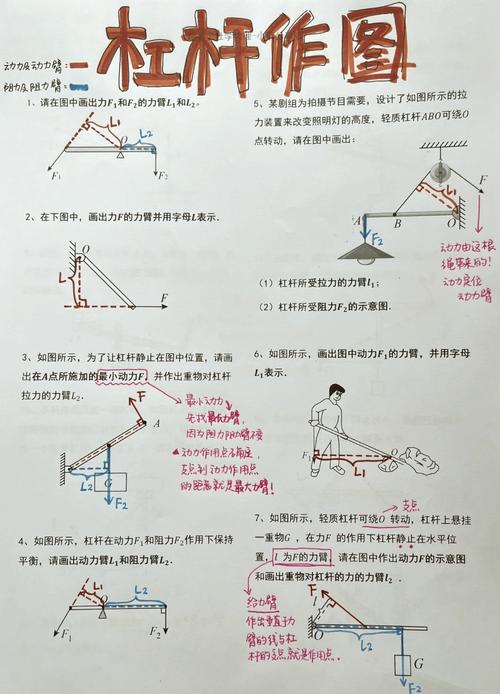 八年级物理杠杆画图题怎么画？