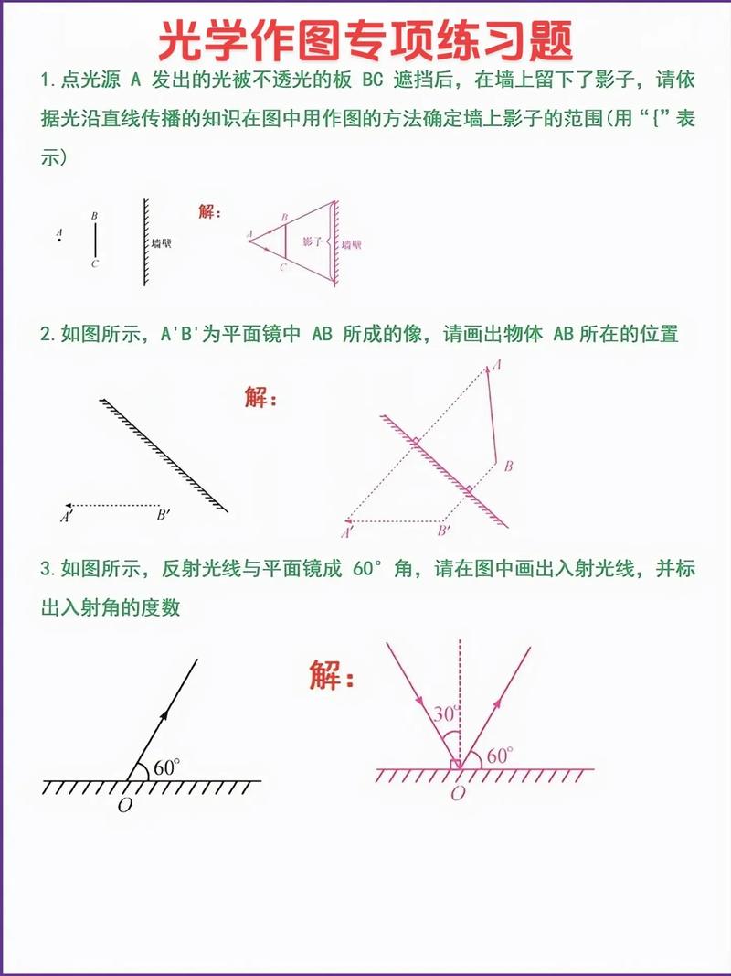 八年级上册物理画图题怎么解？