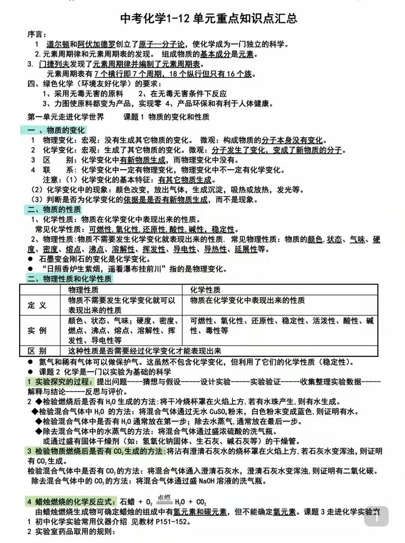 九年级化学知识点整理