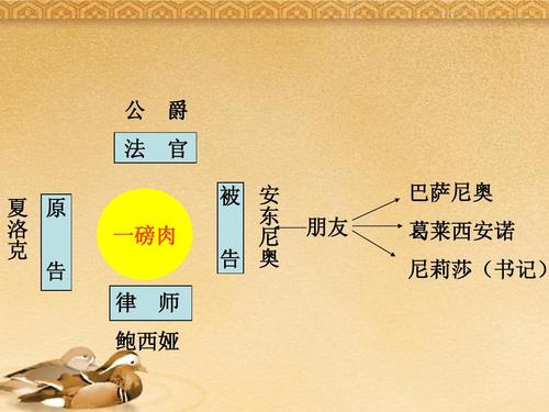 九年级语文威尼斯商人