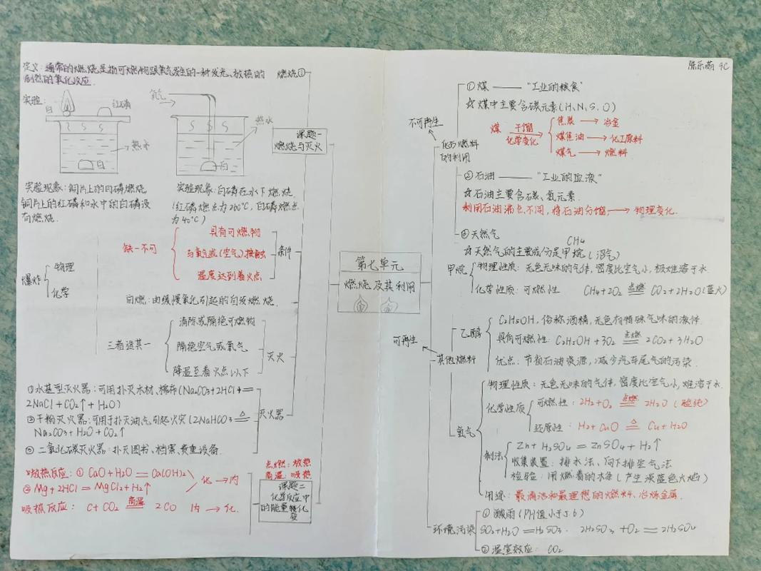 九年级化学知识框架图如何高效构建与记忆？