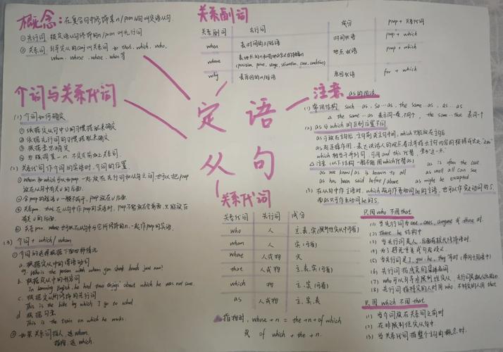 英语定语从句作文如何正确运用？