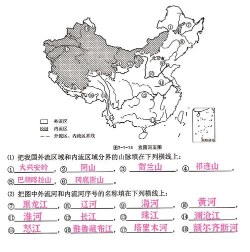八年级地理河流湖泊有哪些核心考点?
