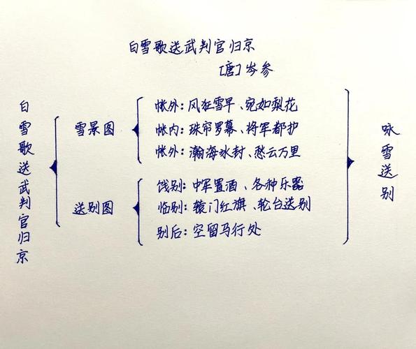 九年级下册诗两首教案